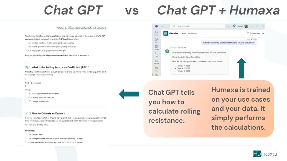 Customized Artificial Intelligence