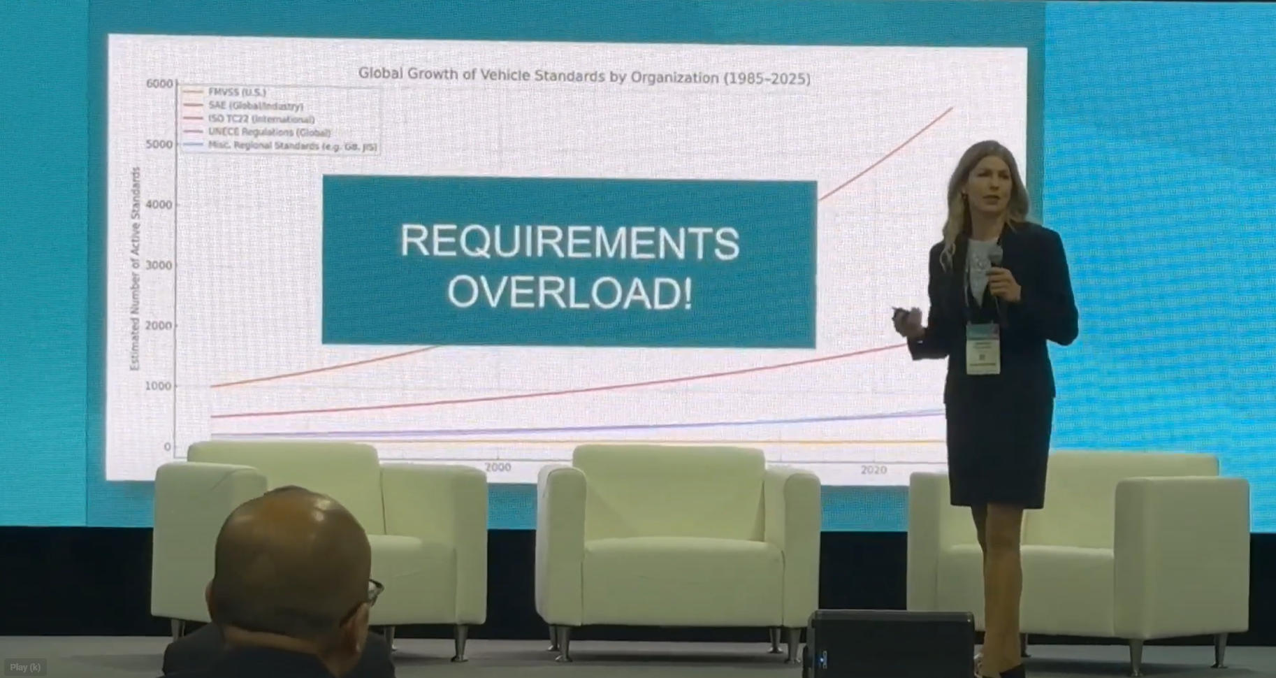 Automotive Regulations