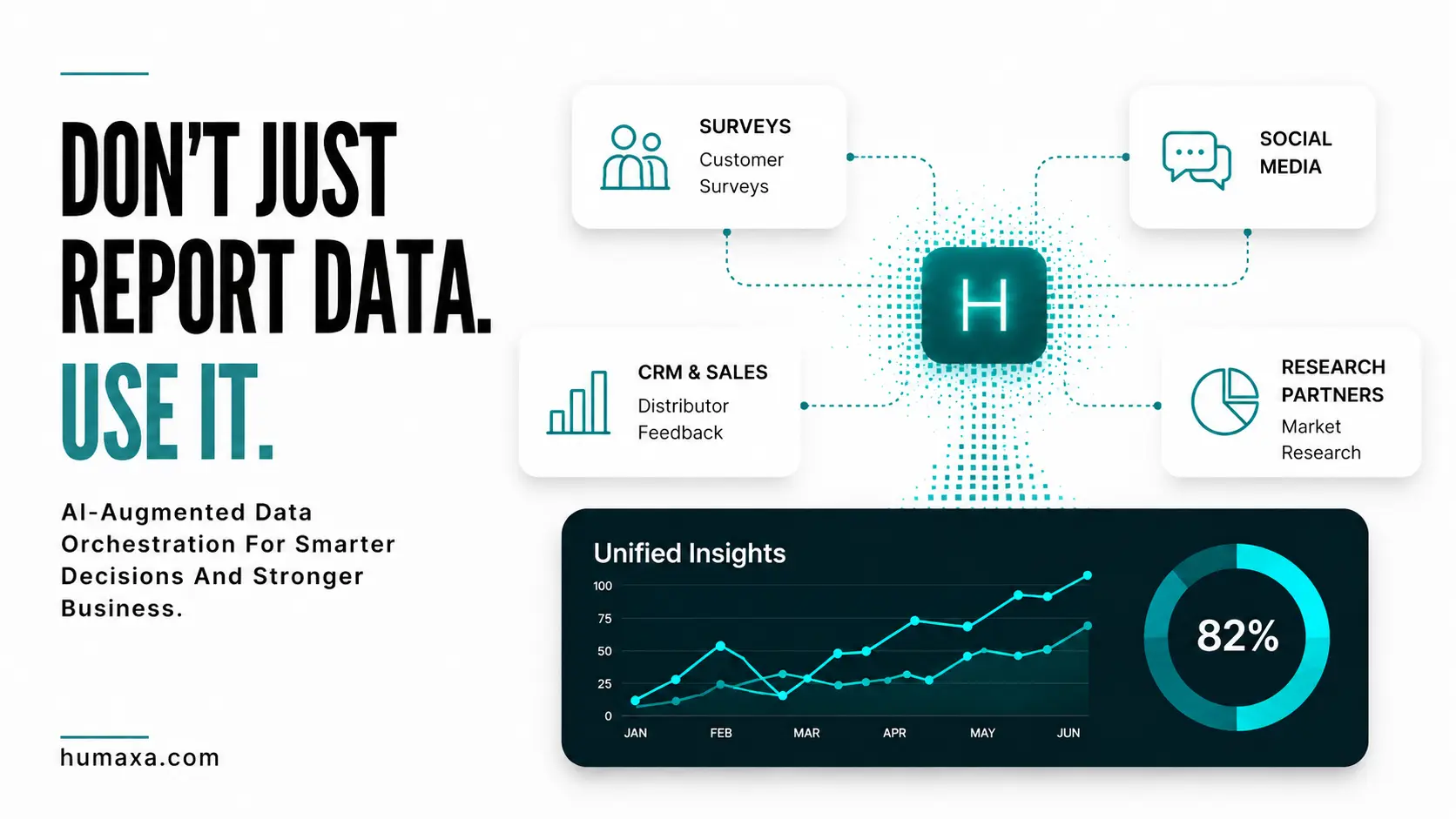 An Image showing how to use data and not just report it